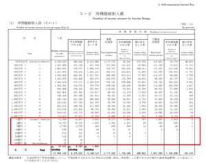 国税庁h28.pdf